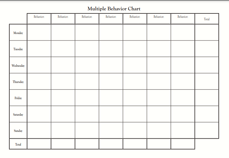 Multiple behavior chore charts